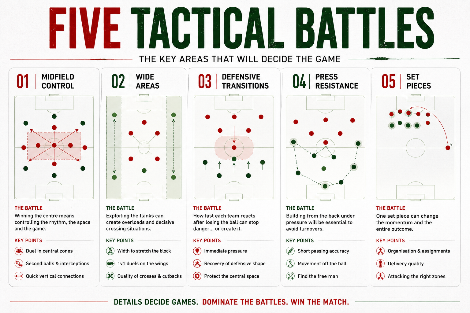 Five tactical battles that could decide Morocco vs Canada at the 2026 World Cup